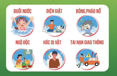 TẬP HUẤN KỸ NĂNG PHÒNG CHỐNG TAI NẠN THƯƠNG TÍCH – ĐỀ ÁN “TRƯỜNG HỌC AN TOÀN”