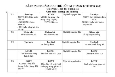 Kế hoạch GD tháng 2/2026