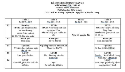 Kế hoạch GD Tháng 2/2026