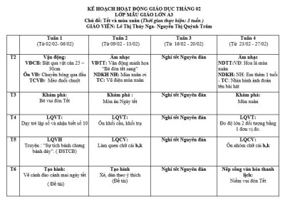 Kê hoạch GD Tháng 2/2026