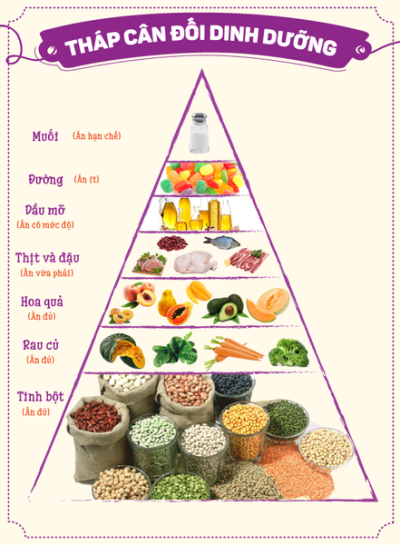 Chế độ dinh dưỡng hợp lý cho trẻ lứa tuổi mầm non