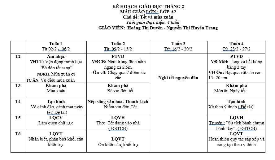 Kế hoạch GD Tháng 2/2026