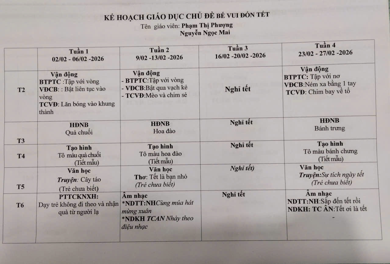 Kế hoạch GD tháng 2/2026